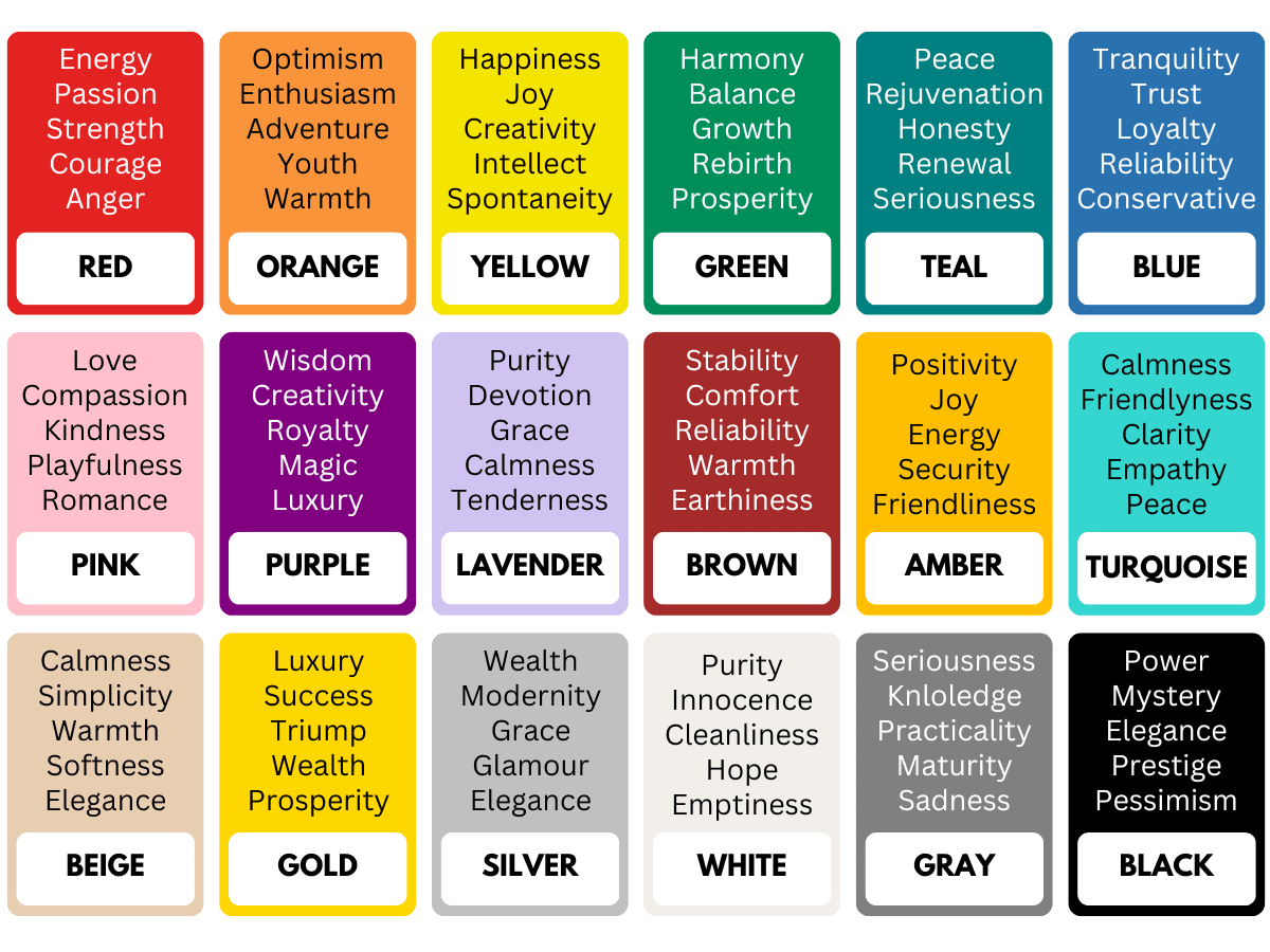Meanings of different colors (Source: The Colors' Meaning)